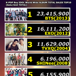 [모두드루와] <b>NCT</b> 역대 남자아이돌 음반판매량 10위.JPG