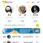 [댓글부탁해] 덕애드 인기투표 <b>누적</b> 순위 공개