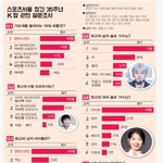 [모두드루와] 2020년 파워피플