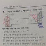 화학 잘 하는 사람 들어와줘ㅠㅠㅠㅠ