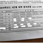울학교 <b>입결</b> ㅇㄸ