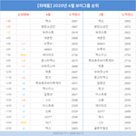 이번에 알게된건데 세븐틴
