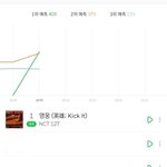 [모두드루와] 헐 엔시티 멜론 그래프 봐ㅋㅋㅋㅋ