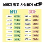 사람답게 사는 <b>표준</b> 몸무게라는데 너넨 인정함?