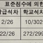 와 국어 수학 <b>등수</b> 차이봐 ㅋㅋㅋ