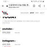 [모두드루와] 데뷔한지 1299일만에 팬카페 <b>회원</b>수 20000명 넘은...