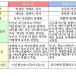 [꼭조언부탁] <b>페미니즘</b>과 성평등