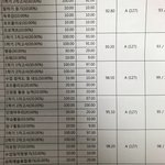 벼락치기하는 중딩들아 ㅎㅌㅊ인생 되기 싫으면