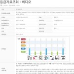 [방탄소년단] 너네 이거 기억나냨ㅋㅋㅋㅋㅋㅋㅋㅋㅋㅋ