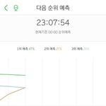 헉 아이들 <b>예상</b>2위