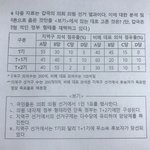 [이것좀봐줘] 정법 알려주면 <b>베라</b> 기프티콘 줄게