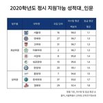너네라면 어쩔래