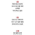 <b>블로그</b>에 자꾸 엔시티 새유닛낸다 여돌 만든다라는 사람 진짜 싫다