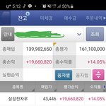 (88년생부사장)삼성전자우 <b>매도</b>하는게 좋을까요?