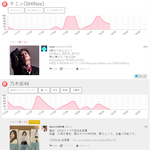 [모두드루와] 현재 일본 트위터 유명인 <b>랭킹</b> 8위 태민.jpg