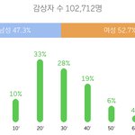 백현 오스트 남녀<b>성비</b>