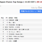 [모두드루와] <b>태민</b> 일본 아이튠즈 4위.JPG