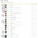 멜론 개편이 차트인에 악영향이라고?