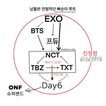 남돌 <b>수니</b>들 루트래ㅋㅋㅋㅋㅋㅋ