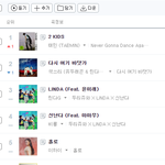 [모두드루와] <b>태민</b> 지니 1위