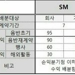 <b>sm</b>정산 이거보면서 느낀게
