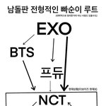 이거 케이팝 <b>빠순</b>이 루트라는데 ㄹㅇ 아니냐..