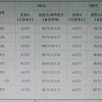 와 나 <b>중딩때</b> 진짜 열심히 했어