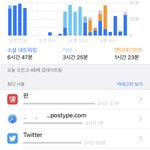 <b>호모</b>녀 스크린타임