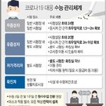 [19] 수능끝나고 현체말고 무단해야지 걍...