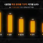글로벌 투표 시작한 아이랜드 순위 상황