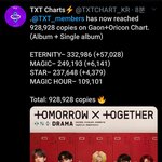 [TXT모아] TXT 앨판 (가온,<b>오리콘</b>)