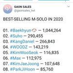 백현 100만장 <b>실감</b> 안났는데