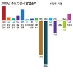 [댓글부탁해] <b>공영</b>방송 근황 ㅗㅜㅑ
