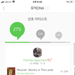 너희도 확인해봐 나 한번도 안들은 곡이 몇<b>십</b>번 스트리밍 되었어
