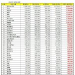 [모두드루와] 2020년도 보이그룹 브랜드<b>평판</b> 순위