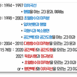 [드루와] 대한민국 수학교육 변천사