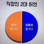 직장인 2대 허언.<b>youtube</b>