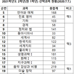 [댓글부탁해] 얘들아 ㅃㄹㅃㄹㅃㄹ선택괴목 제발