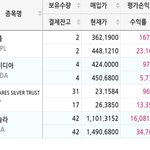 다들 용돈받아서 <b>주식</b>해라 나도 이번달에만 2천넘게벌었음
