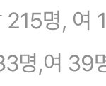 [댓글부탁해] 우리학교 <b>남녀비율</b>봐