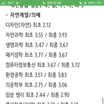 연세대 의대 <b>수시</b> 등급 왜케 낮아?