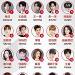 [모두드루와] 엑소 <b>중국</b>인기
