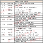 [댓글부탁해] 얘들아 이거 찐<b>이야</b>??