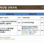 [드루와] 고1 선택과목 오늘까진데 좀 도와주라...