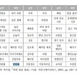 [19] <b>어정쩡</b>하게 예쁜애들 특징 ㅇㄱㄹㅇ