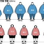 [댓글부탁해] <b>친척</b>들이랑 연애 얘기하다가
