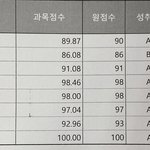 입시잘아는사람
