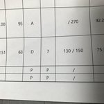 와 기술가정 130등 ㅋㅋㅋㅋ