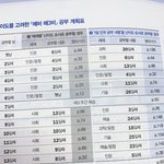 [이것좀봐줘] 매삼비 풀어본 애들아