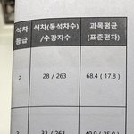 [댓글부탁해] 성적표봐줘